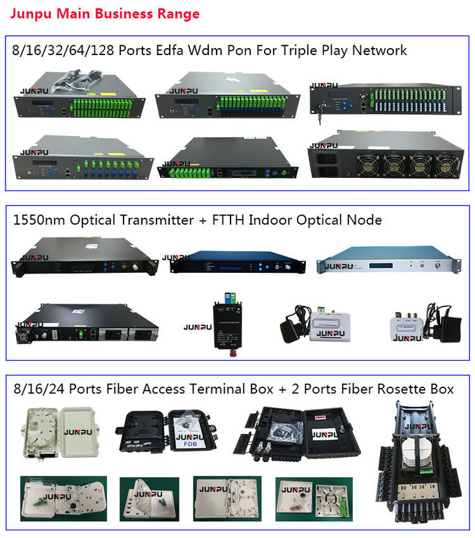 il trasmettitore a fibra ottica esterno 2 di 1550nm Catv ha prodotto per porto 7dbm con lo SNMP 7